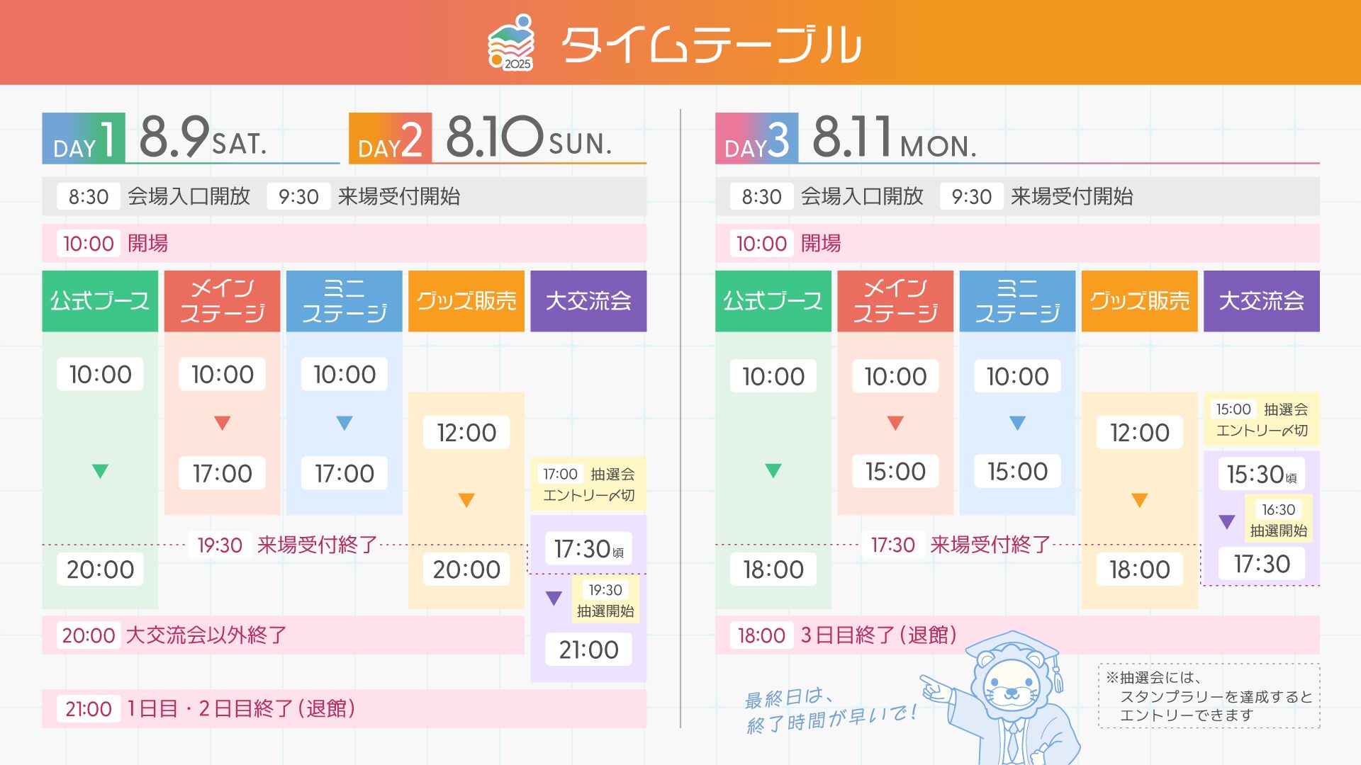 タイムテーブル DAY1 8月9日土曜日とDAY2 8月10日日曜日は8:30会場入口開放 9:30来場受付開始 10:00開場 公式ブースは10:00~20:00 メインステージは10:00~17:00 ミニステージは10:00~17:00 グッズ販売は12:00~20:00 大交流会は17:00から抽選会エントリー〆切で17:30頃~21:00 19:30より抽選開始 19:30来場受付終了 20:00大交流会以外終了 21:00 1日目・2日目終了(退館) DAY3 8月11日月曜日は8:30会場入口開放 9:30来場受付開始 10:00開場 公式ブースは10:00~18:00 メインステージは10:00~15:00 ミニステージは10:00~15:00 グッズ販売は12:00~18:00 大交流会は15:00から抽選会エントリー〆切で15:30頃~17:30 16:30に抽選開始 17:30 来場受付終了 18:00 3日目終了(退館) ※抽選会には、スタンプラリーを達成するとエントリーできます 最終日は終了時間が早いで!